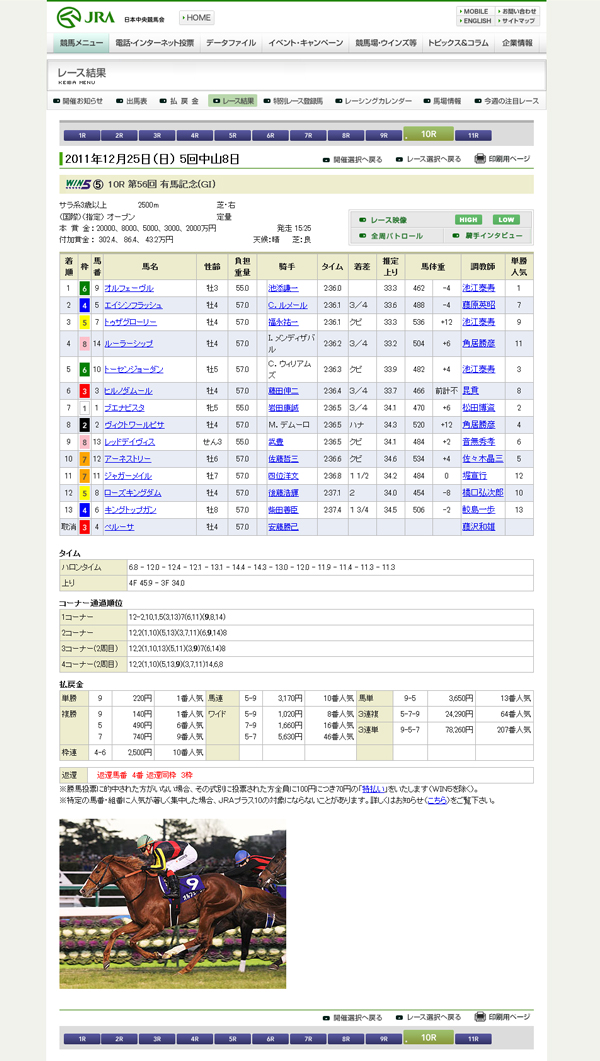 2011年の有馬記念結果