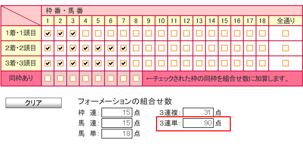 １着付け３頭3連単馬券イメージ