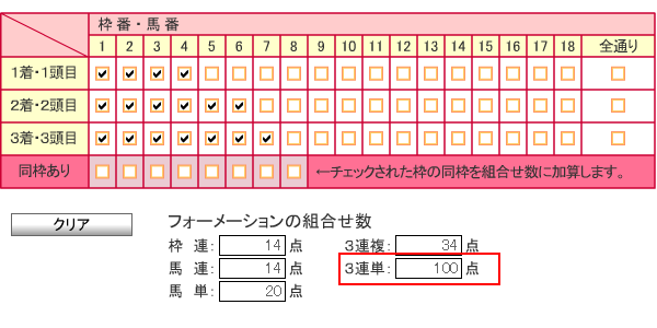 １着付け４頭3連単馬券イメージ