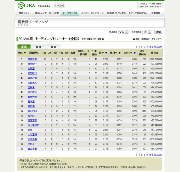 調教師リーディング