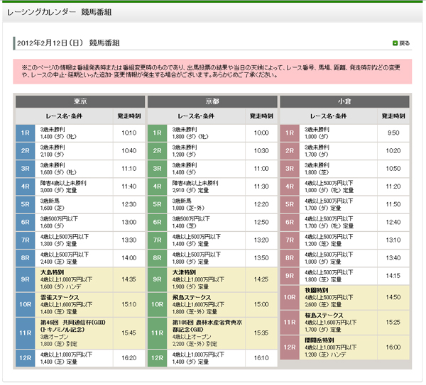 レーシングカレンダーの表示を変える