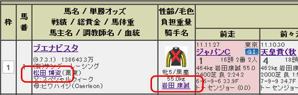 騎手や調教師の成績データを見てみよう