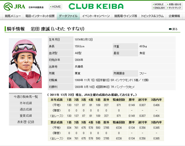 騎手や調教師の成績データを見てみよう