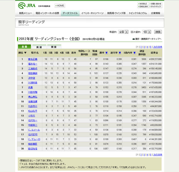 騎手リーディング