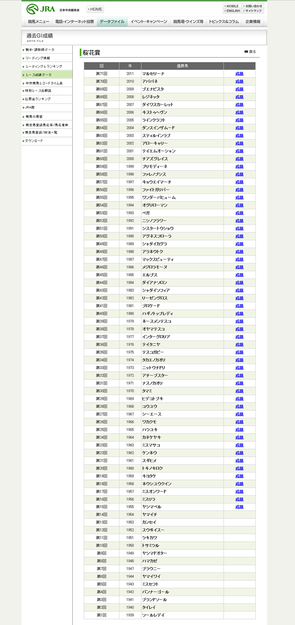 桜花賞優勝馬一覧