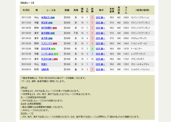 オルフェーヴルのレース成績