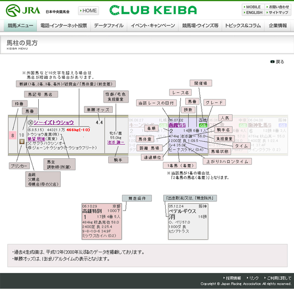 馬柱の見方