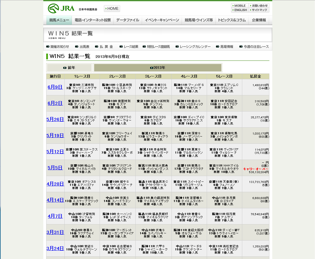 ＷＩＮ５結果一覧ページ