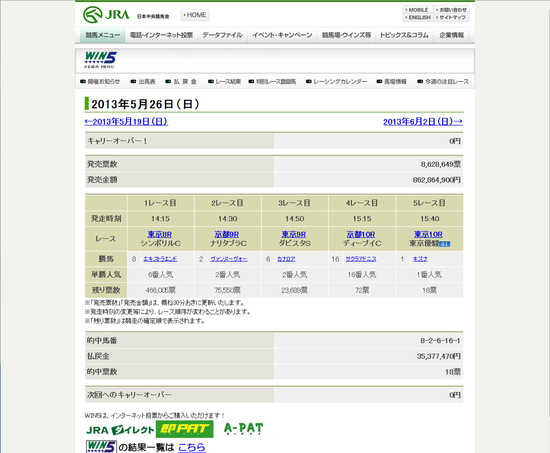 ＷＩＮ５結果詳細例。2013年ダービー