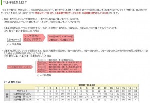 馬単・三連単マルチ点数早見表】